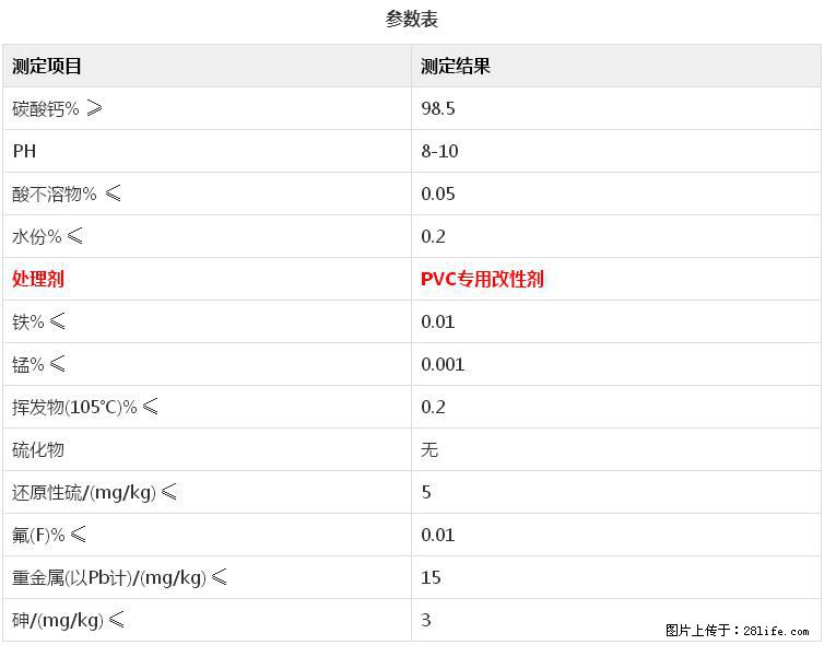 【桂林三鑫新型材料】电线电缆专用复合钙 超细改性碳酸钙 - 新手上路 - 铁岭生活社区 - 铁岭28生活网 tl.28life.net
